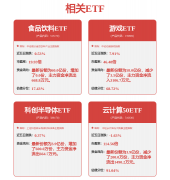 可实现同步多光谱数据的采