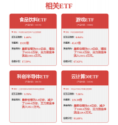 <b>实现净利润约4041</b>