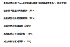 仍是二三线城市的教育